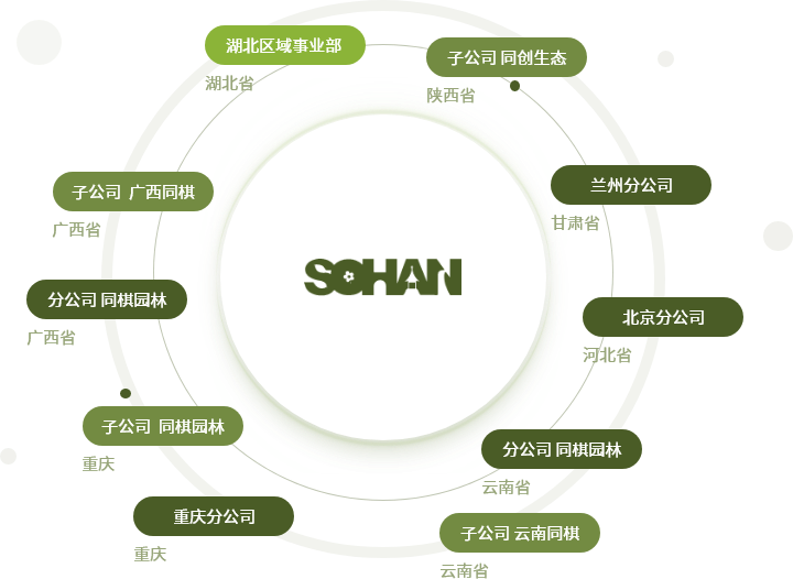 蜀汉业务版图